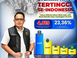 Jatim Terdepan dalam Pembangunan Desa Mandiri, 43% Peningkatan dalam 5 Tahun