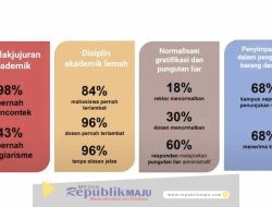 KPK Ingatkan Risiko Kebiasaan “Tanda Terima Kasih” di Dunia Pendidikan